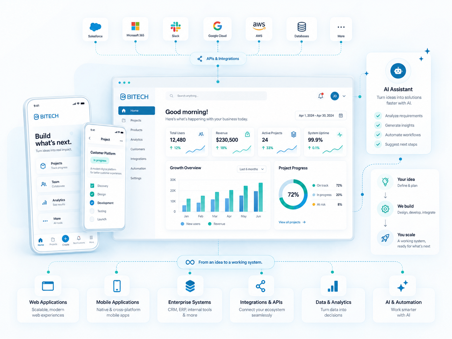 Bitech digital product visual
