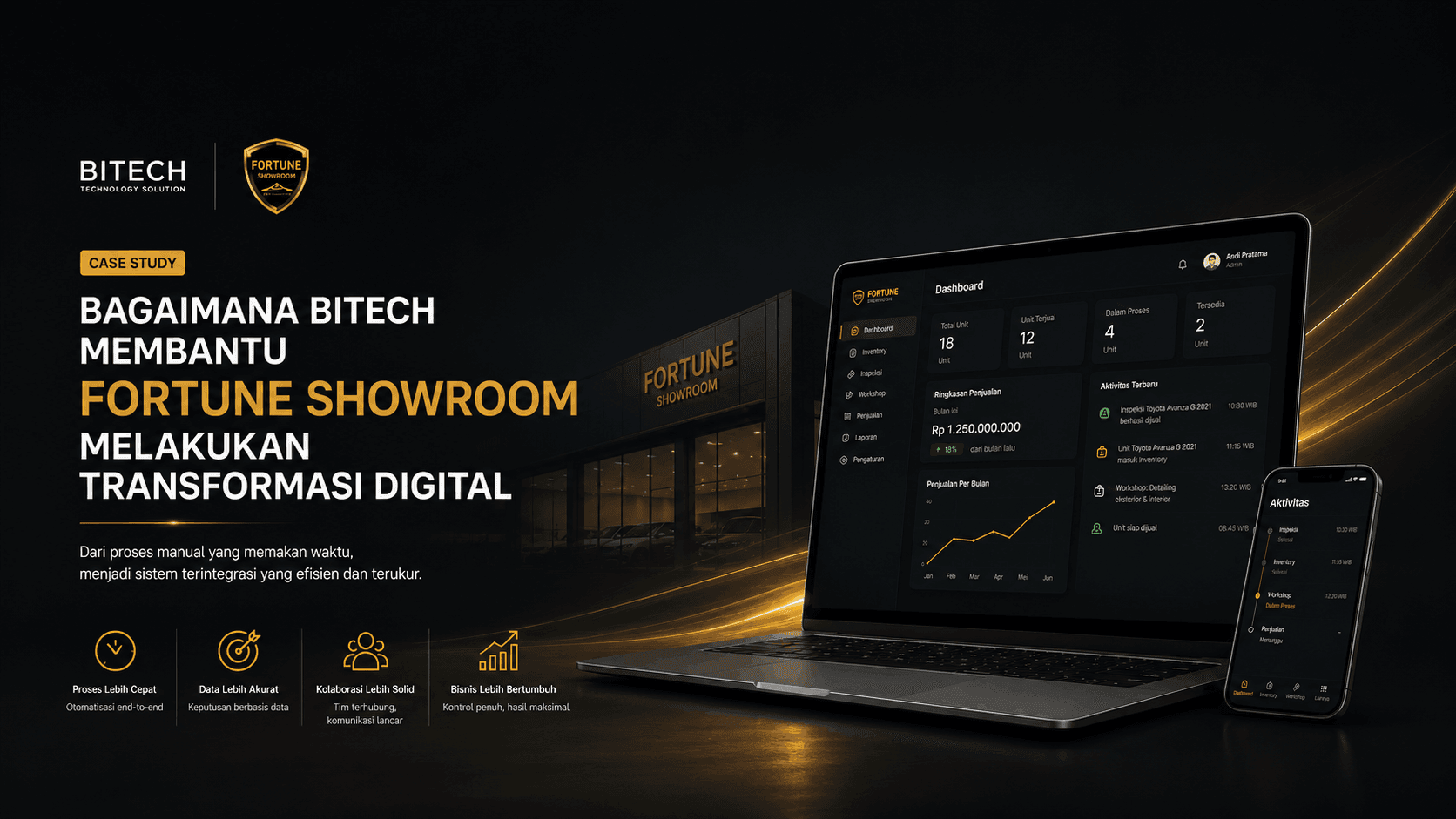 Tampilan sistem operasional Fortune Showroom yang menampilkan dashboard kendaraan, inspeksi digital, dan inventory terintegrasi buatan Bitech